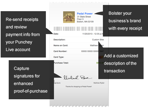 eReceipts with annotations